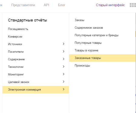 Отчёт Электронная коммерция Яндекс Метрика